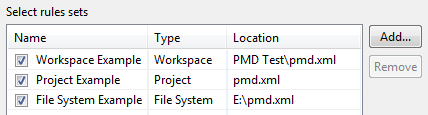 Workspace and project PMD rule set configurations